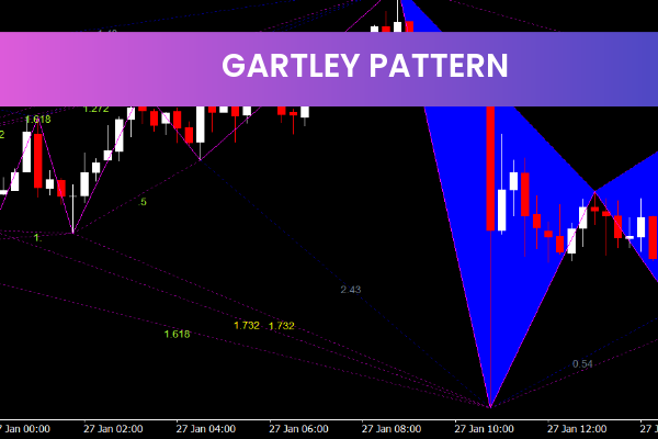 Gartley Pattern