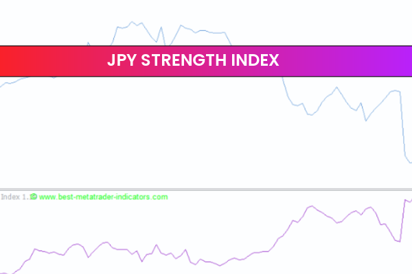 JPY Strength Index