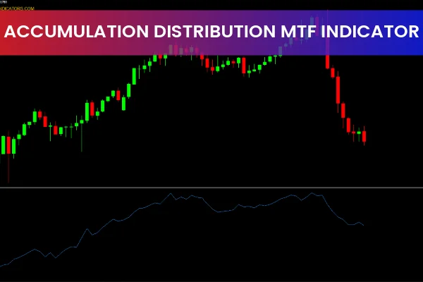 Accumulation Distribution MTF Indicator