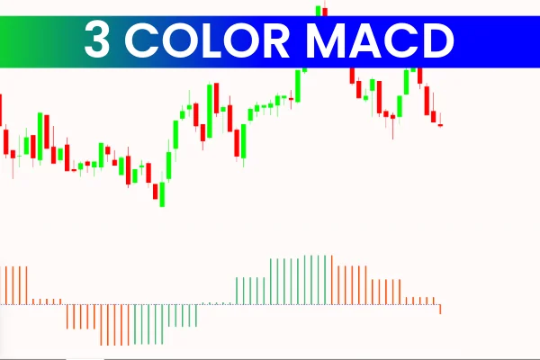 3 Color MACD