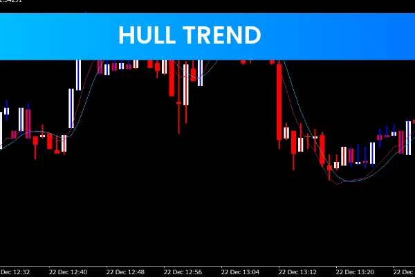 Hull Trend