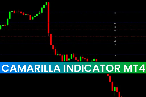 Camarilla Indicator MT4