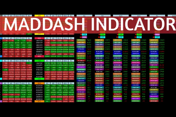 MADdash Indicator