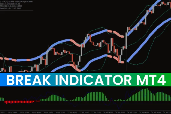 Break Indicator MT4