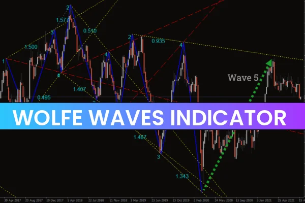 Wolfe Waves Indicator
