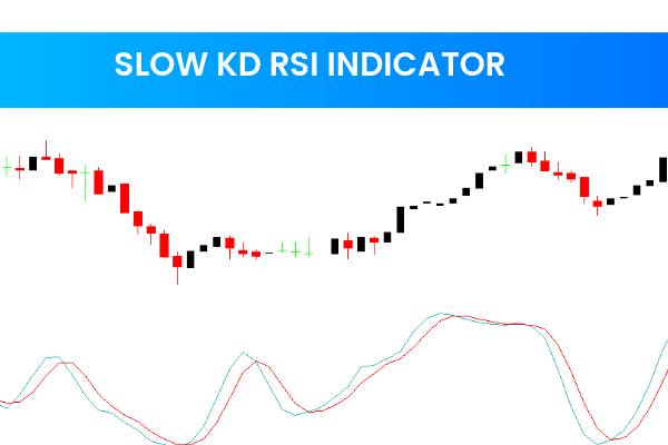 Slow KD RSI Indicator