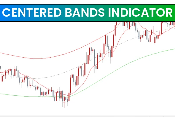 Centered Bands Indicator
