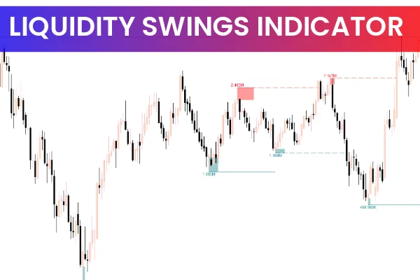 Liquidity Swings Indicator