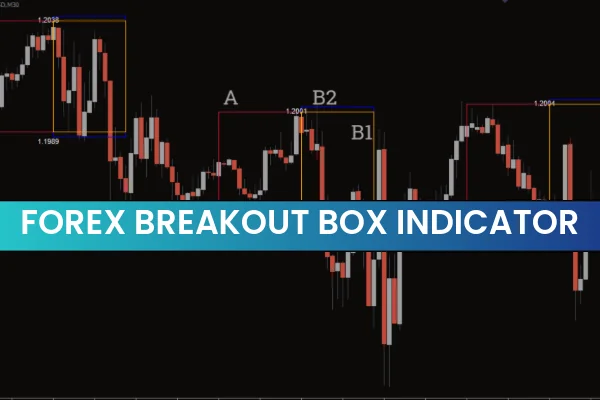 Forex Breakout Box Indicator