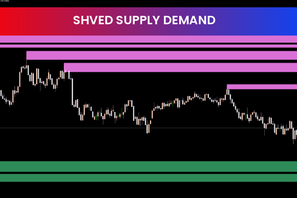 Shved Supply Demand