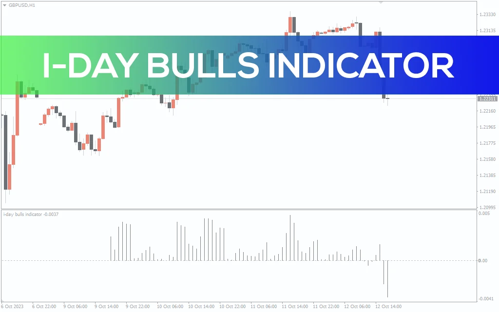 i-Day Bulls Indicator