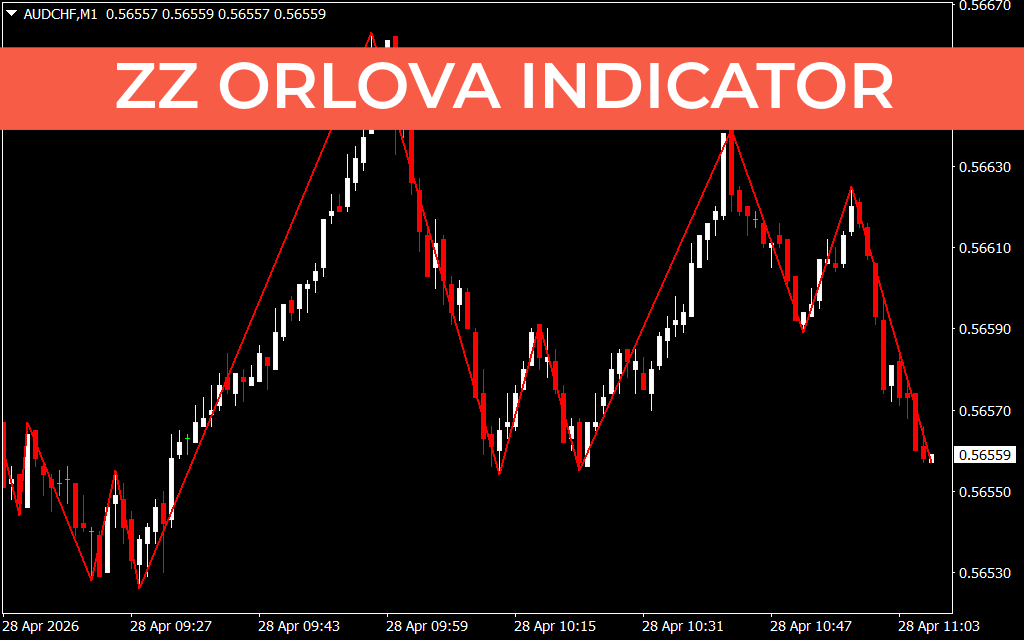 ZZ Orlova Indicator for mt5