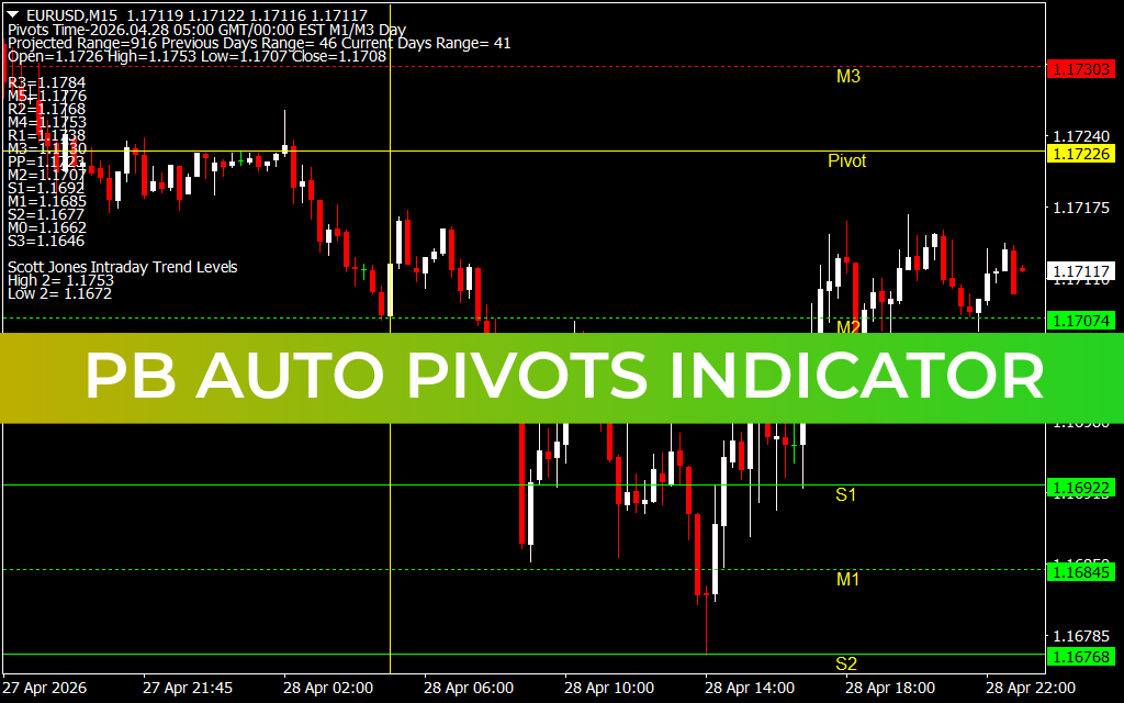 PB Auto Pivots Indicator