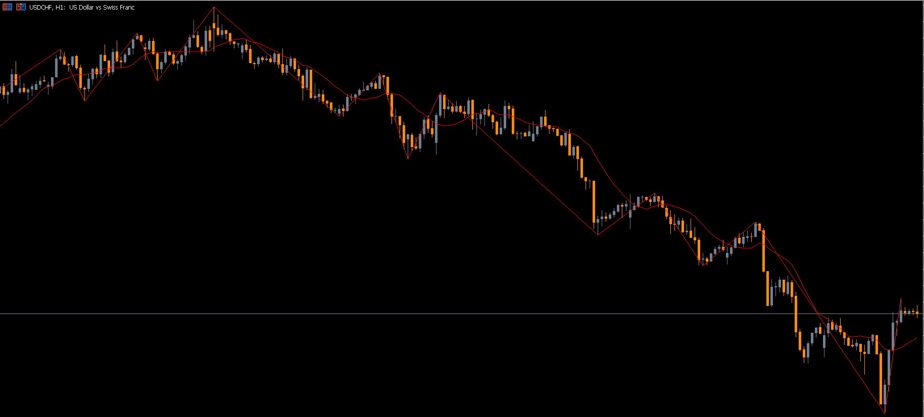 Bar Time CountDown Indicator