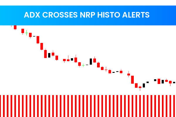 ADX Crosses NRP Histo Alerts