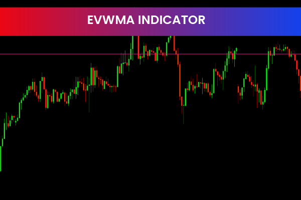 EVWMA Indicator