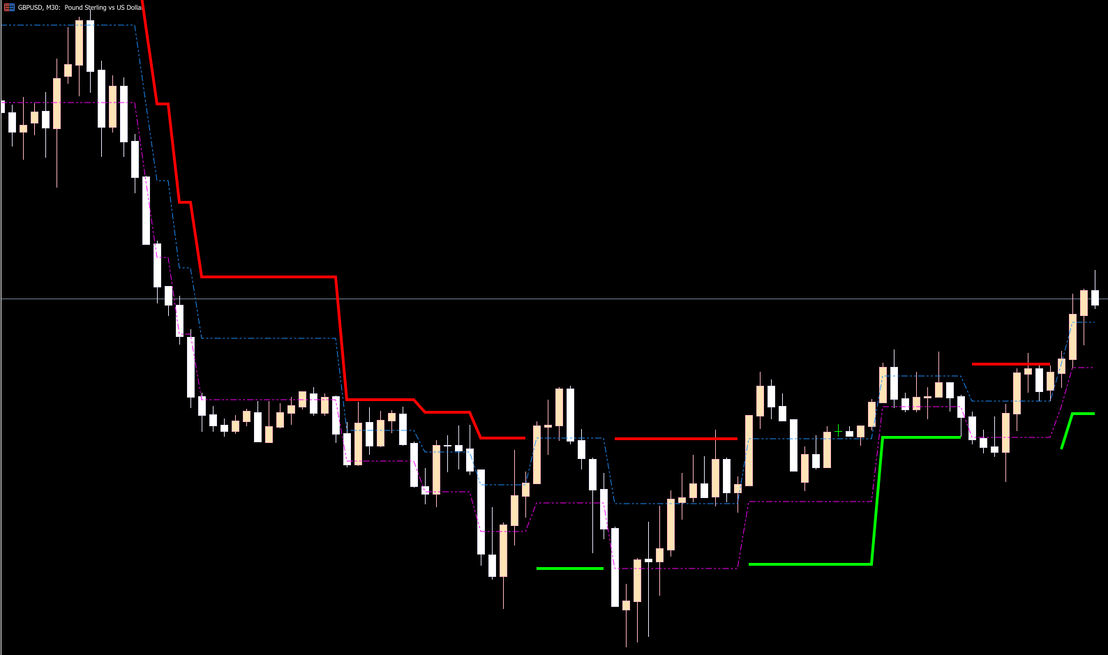 Adaptive Renko For Mt5 Download FREE Indicator Forest