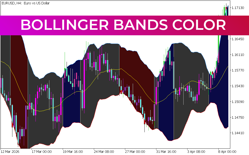 Bollinger Bands Color