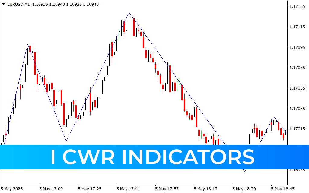 I CWR Indicators