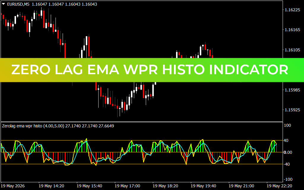 Zero Lag EMA WPR Histo Indicator