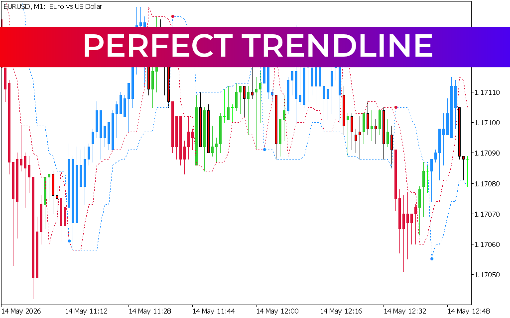 Perfect Trendline