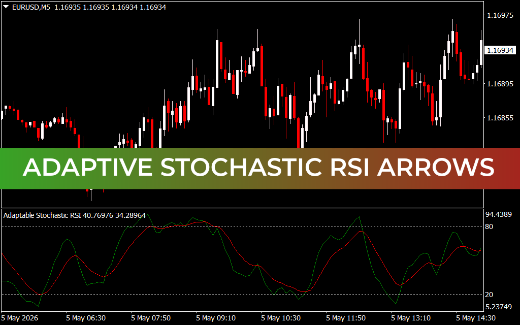 Adaptive Stochastic RSI Arrows