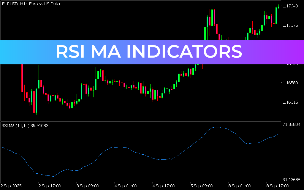 RSI MA Indicators