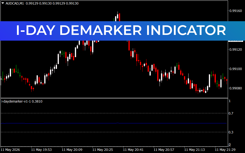 I-Day Demarker indicator
