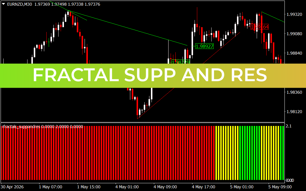 Fractal Supp And Res