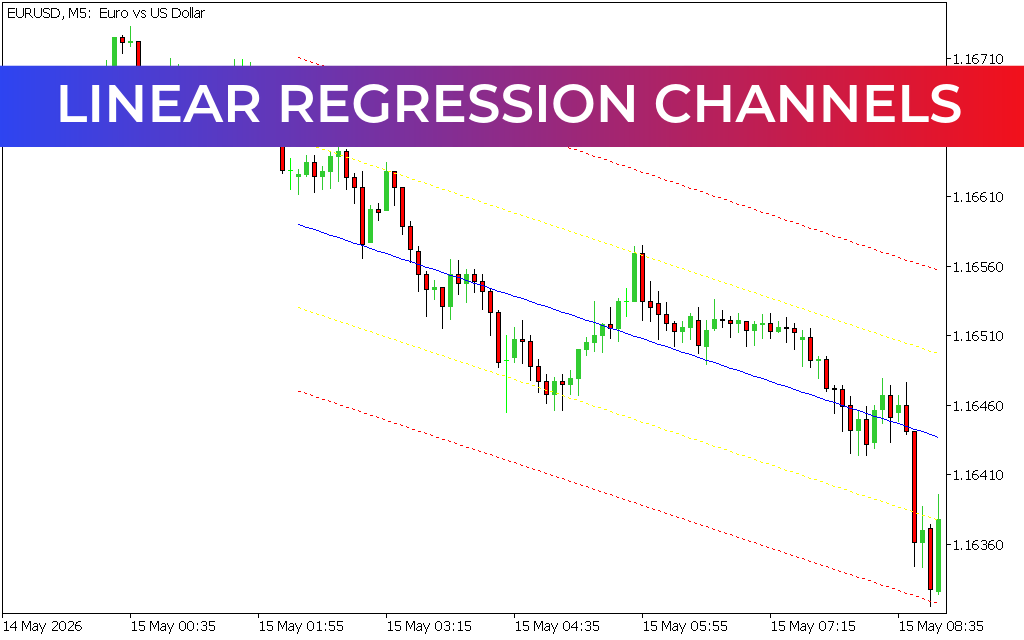 Linear Regression Channels