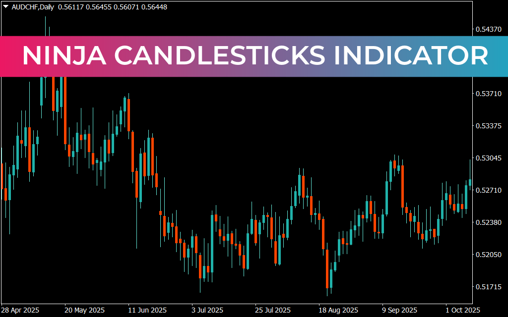 Ninja Candlesticks Indicator