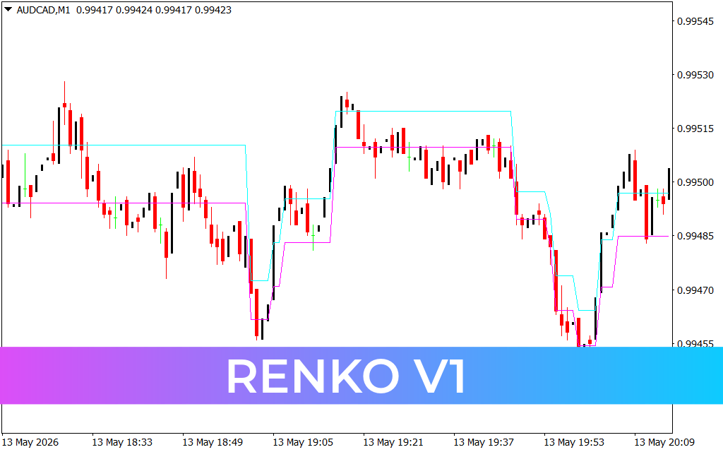 Renko V1
