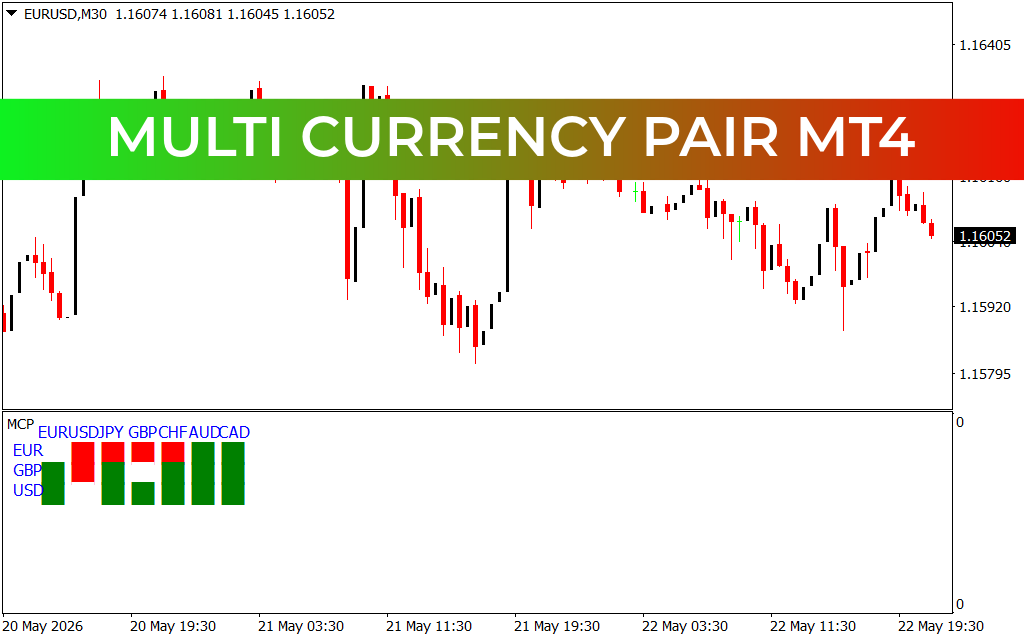 Multi Currency Pair mt4
