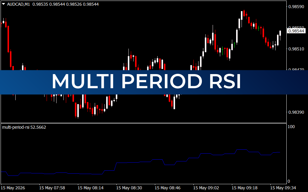 Multi Period Rsi