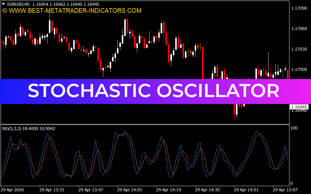 Stochastic Oscillator