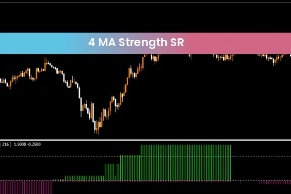 4 MA Strength