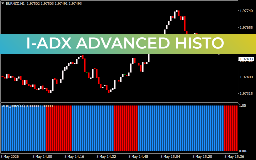 I-ADX Advanced Histo