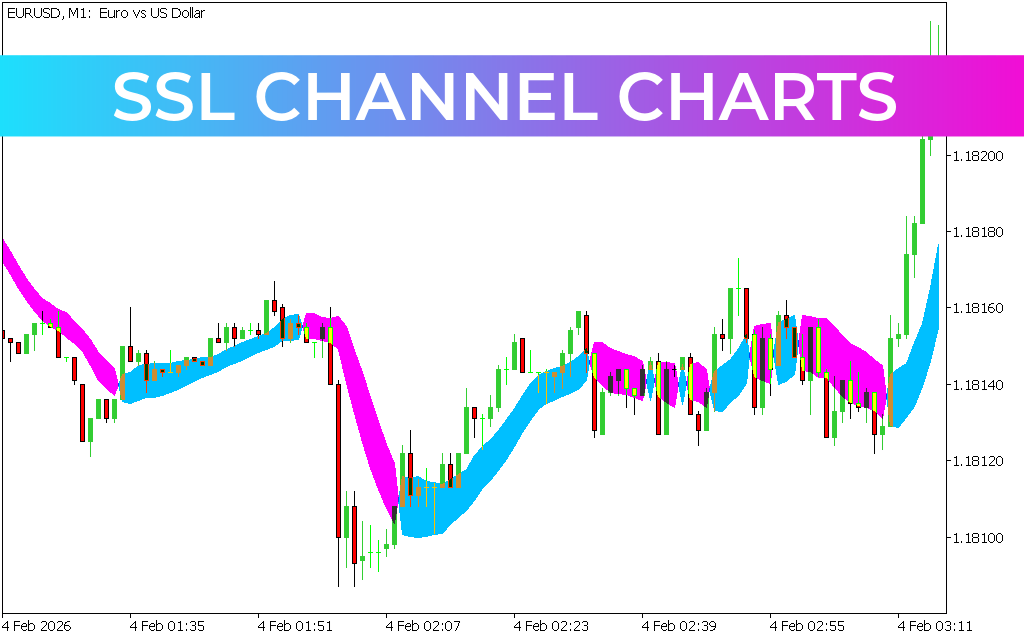SSL Channel Charts