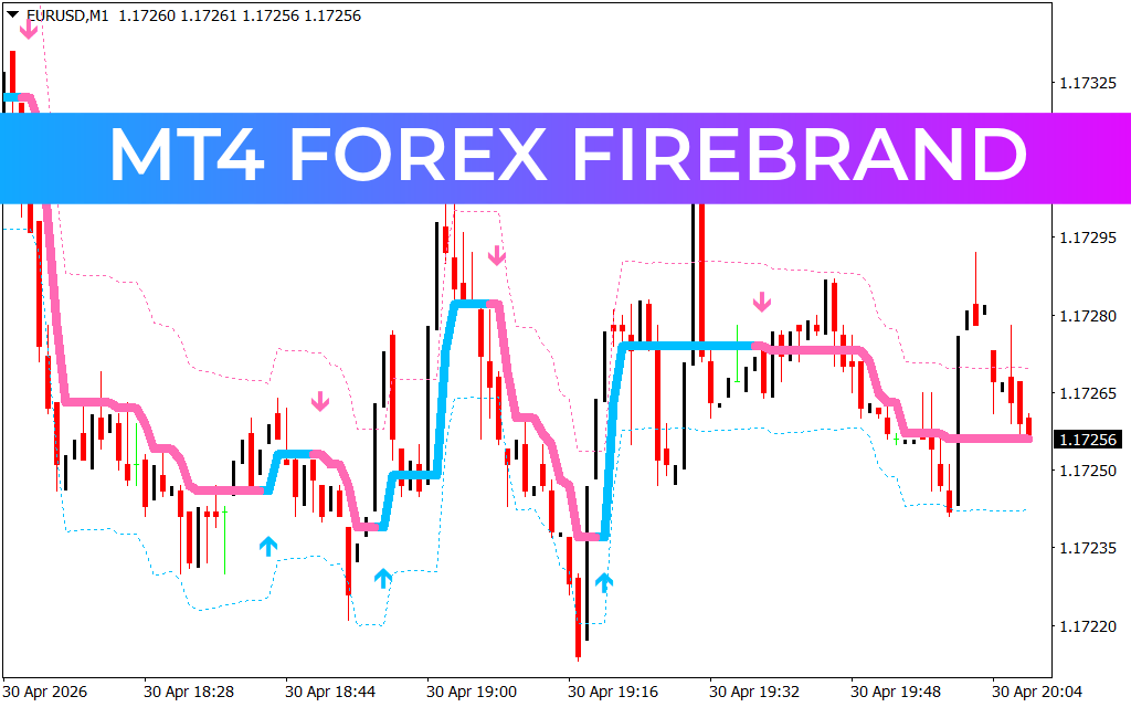 Mt4 Forex Firebrand