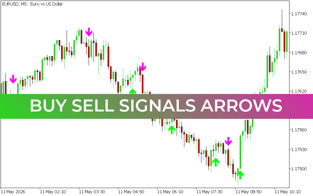 Buy Sell Signals Arrows
