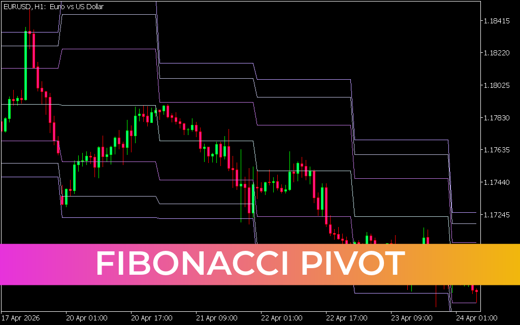 Fibonacci Pivot