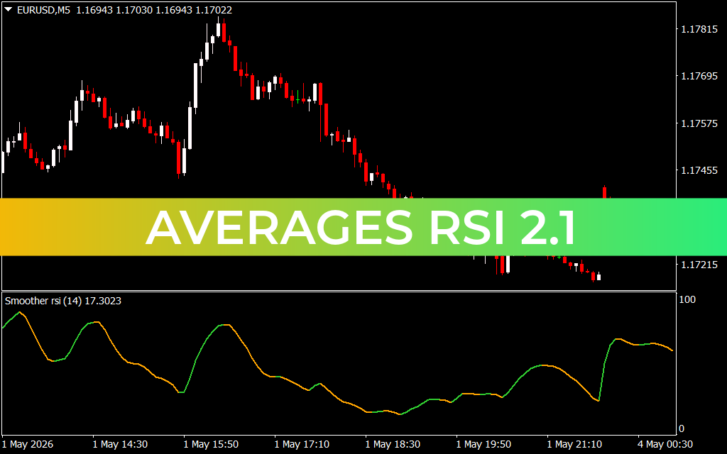 Averages Rsi 2.1