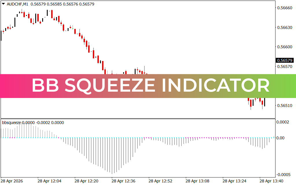 BB Squeeze Indicator