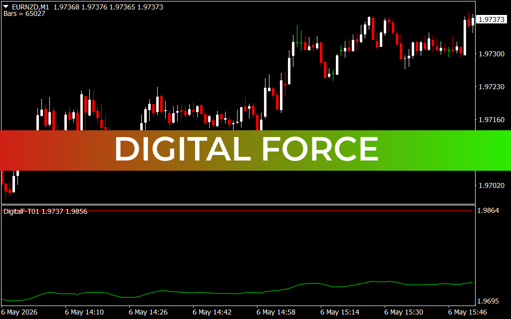 Digital Force