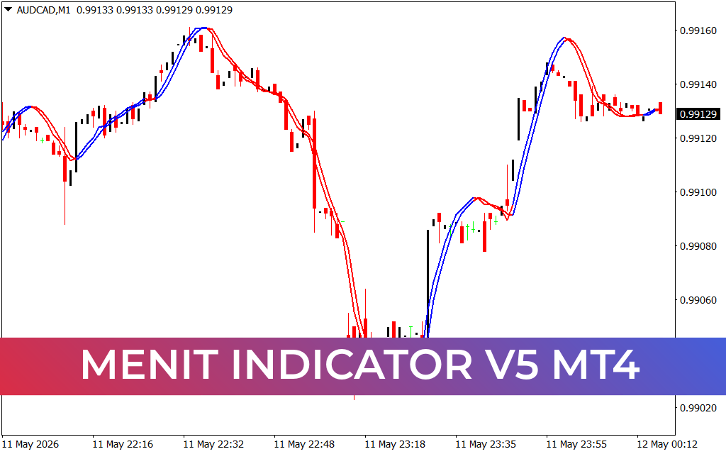 Menit Indicator V5 MT4