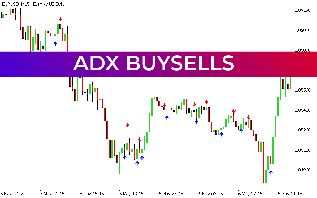 Adx BuySell