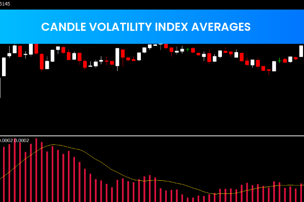 Candle Volatility Index Averages