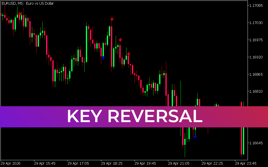Key Reversal
