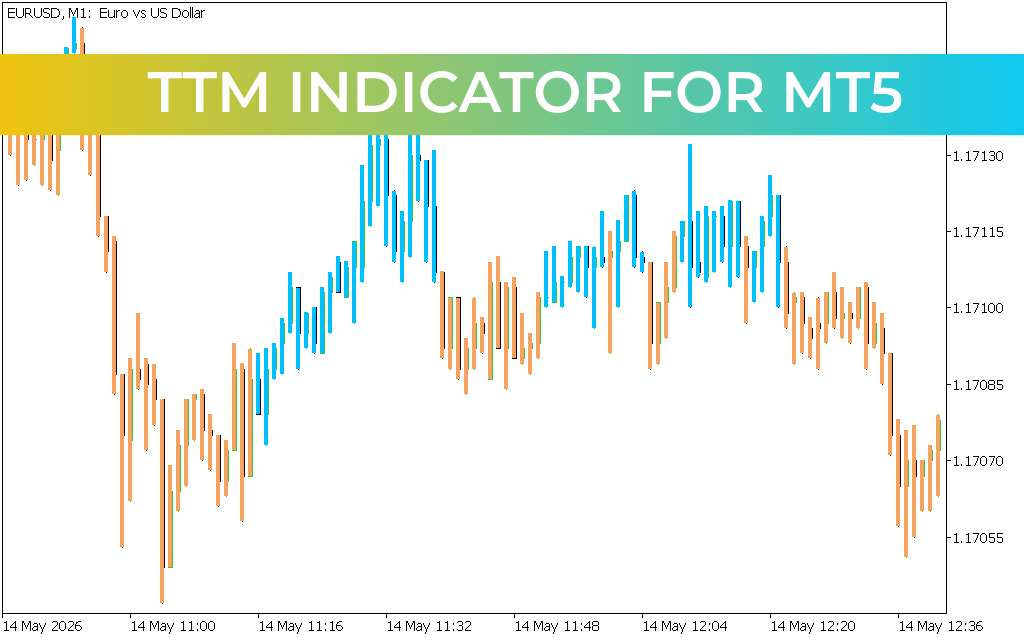 TTM Indicator for mt5
