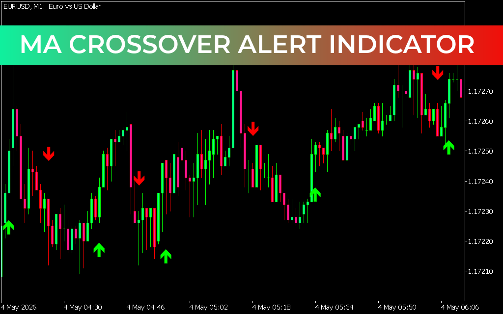 MA Crossover Alert Indicator for mt5
